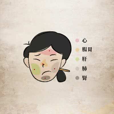 中医面部辨证疗法