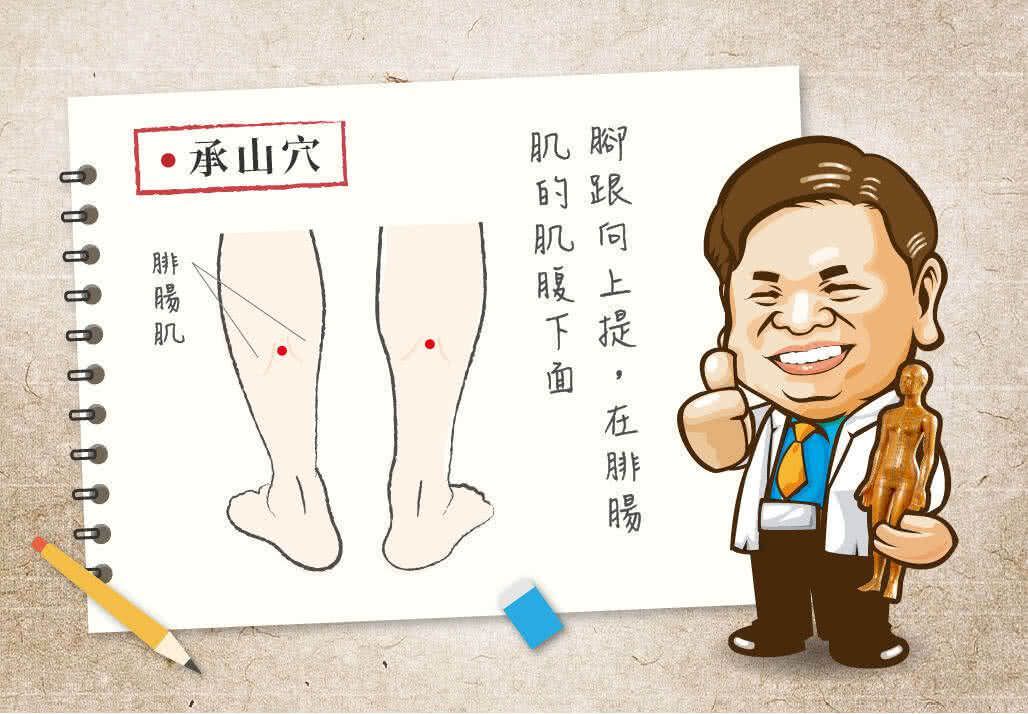 承山穴